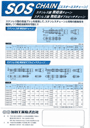 SOSチェーン