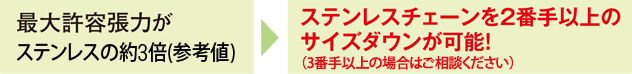 最大許容張力がステンレスの約3倍(参考値)