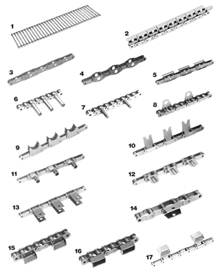 Example for Chains with Attachment