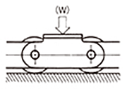 Selection of Small Conveyor Chain