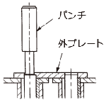 切り詰め方法（図）