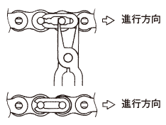 クリップは図のように進行方向を考慮した向きで確実に溝に取付けて下さい。