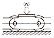 小形コンベヤチェーンの選定